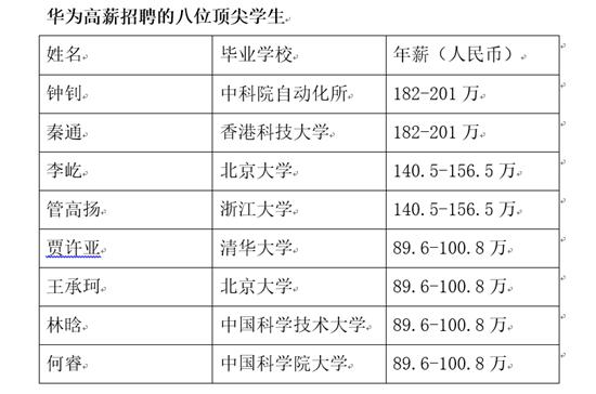 旱的旱死，澇的澇死： 科研人才內(nèi)卷，企業(yè)人才匱乏，新材料企業(yè)如何長袖善舞？