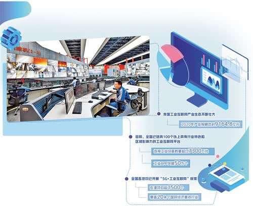 工業互聯網迎來快速發展期