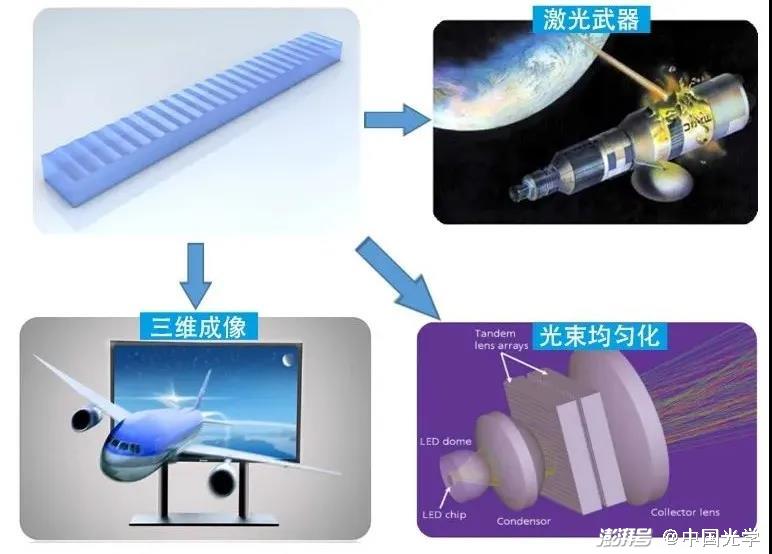 超精密磨削與仿真技術