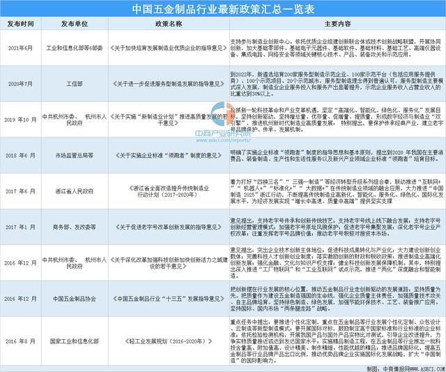 2021年中國五金制品行業最新政策匯總一覽