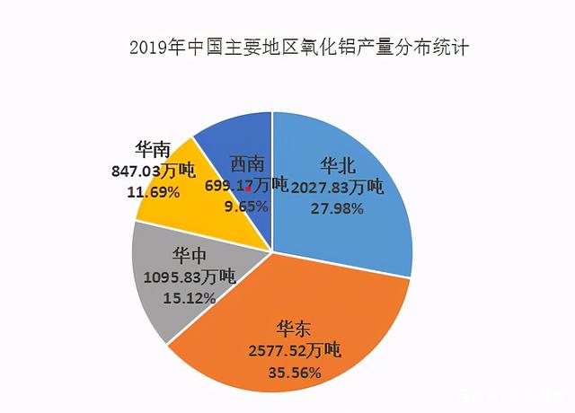 氧化鋁價格即將創新高，行業龍頭股坐等拉升：中國鋁業、神火股份