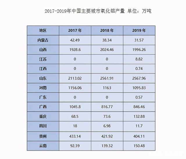 氧化鋁價(jià)格即將創(chuàng)新高，行業(yè)龍頭股坐等拉升：中國鋁業(yè)、神火股份