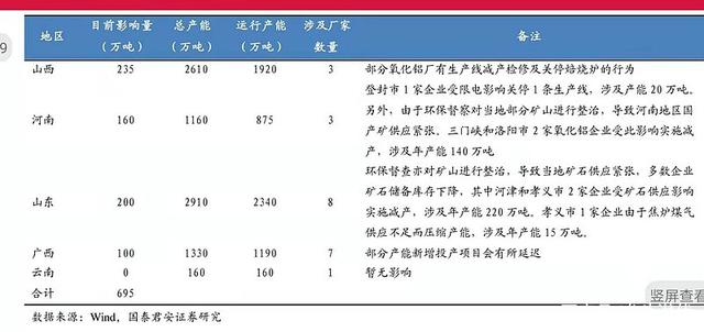 氧化鋁價(jià)格即將創(chuàng)新高，行業(yè)龍頭股坐等拉升：中國鋁業(yè)、神火股份