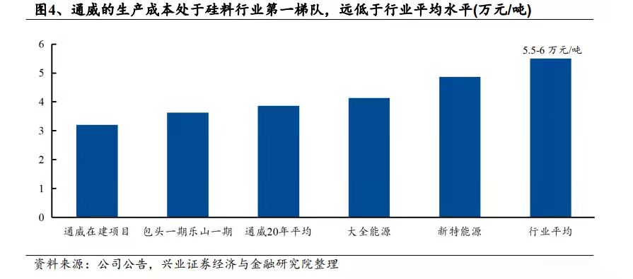 多晶硅五雄演義，誰是最后的王者