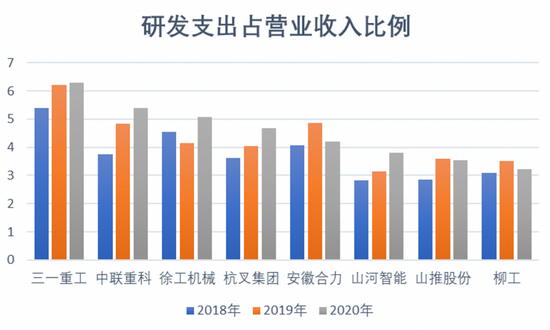 三一重工“頻繁”漲停，半年賺100億仍面臨挑戰?