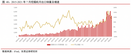 三一重工“頻繁”漲停，半年賺100億仍面臨挑戰?