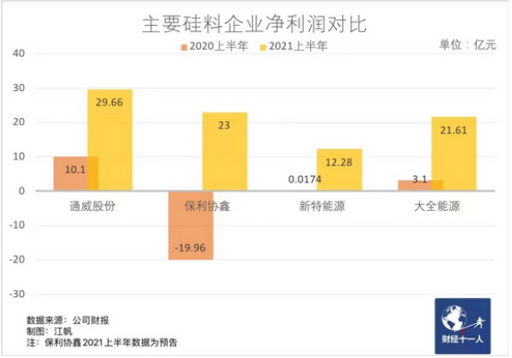 光伏企業 光伏產業鏈