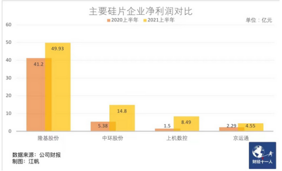 光伏企業 光伏產業鏈