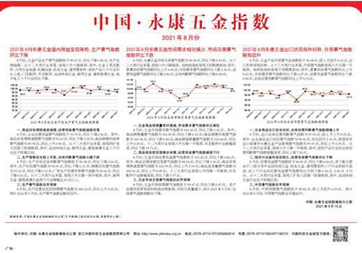 2021年8月份中國·永康五金指數(shù)