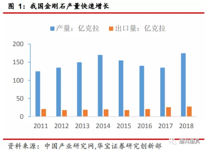 超硬材料行業研究報告：超硬材料產業崛起