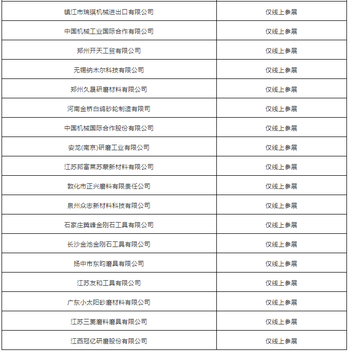 第130屆廣交會蓄勢待發(fā)，辦會新模式深受磨料磨具企業(yè)喜愛！