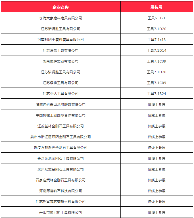 第130屆廣交會蓄勢待發，辦會新模式深受磨料磨具企業喜愛！