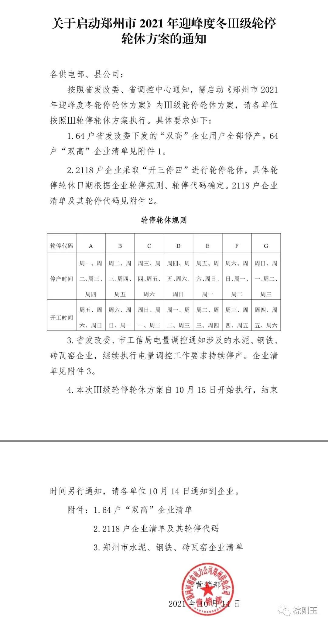 鄭州啟動迎峰度III級輪停輪休方案！棕剛玉塊斷貨，棕剛玉下游行業宣布漲價！