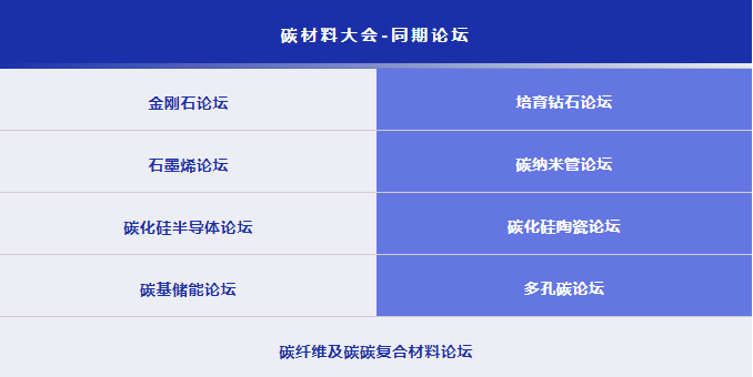  第六屆國際碳材料大會暨產業展覽會培育鉆石論壇