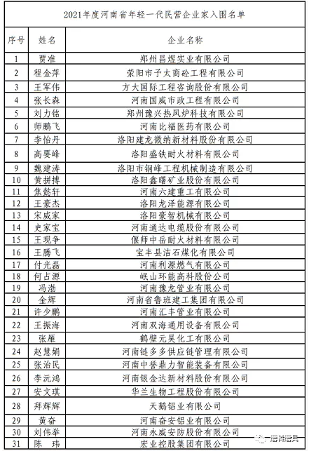 龐文龍、邵增明入選！2021年度河南省年輕一代民營企業(yè)家名單公示