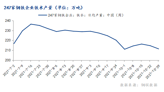 10月棕剛玉市場運行情況分析