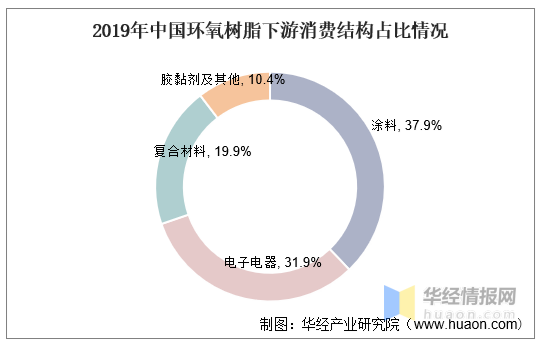 2021年環(huán)氧樹脂產需、價格和產業(yè)鏈，預計短期內價格將持續(xù)上漲 