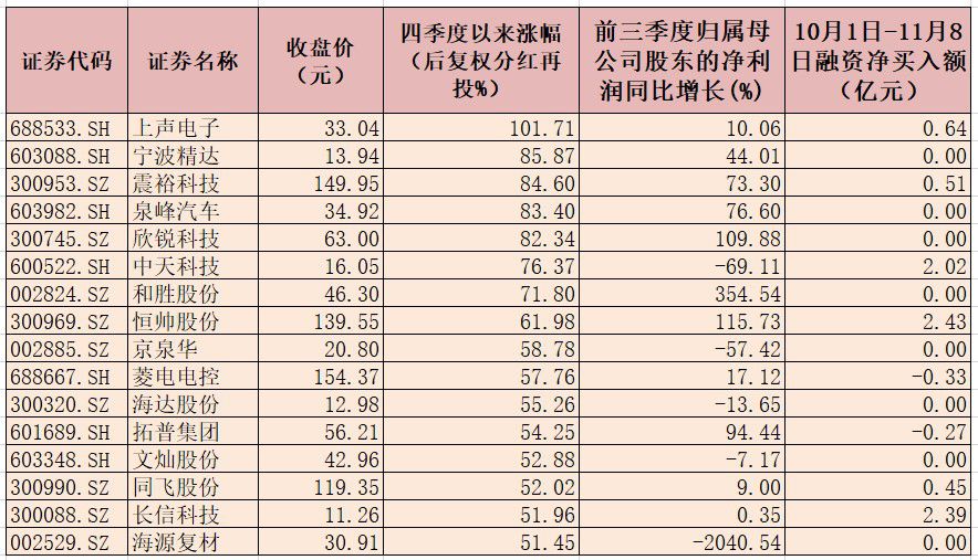 10月份新能源乘用車(chē)零售銷(xiāo)量同比增141.1% 兩類(lèi)企業(yè)獲機(jī)構(gòu)重點(diǎn)推薦