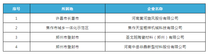 助力災后重建 黃河旋風、焦作天寶獲專項資金支持