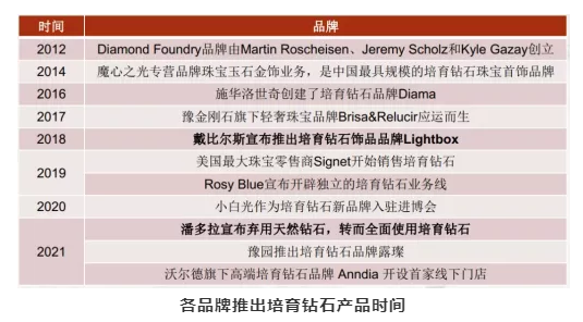 印度公布10月培育鉆石進出口數據，行業呈高景氣態勢