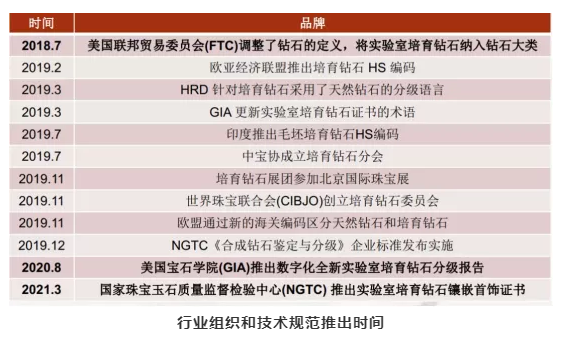 印度公布10月培育鉆石進出口數據，行業呈高景氣態勢