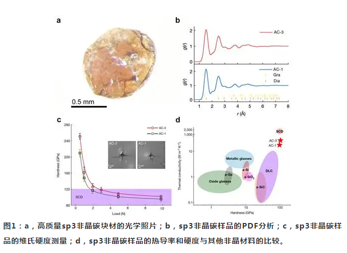 “超硬材料家族添加新成員”——劉冰冰教授團隊高壓技術突破，合成出極硬非晶碳！