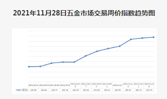 2021-11-28期 中國·永康五金市場交易