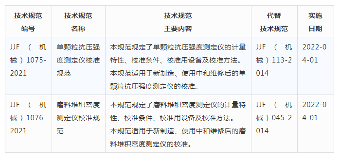 磨料磨具行業新計量校準規范發布