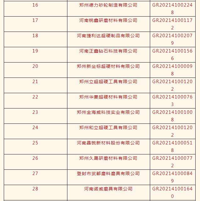 力量鉆石、惠豐鉆石、白鴿等33家磨企榮獲高新技術企業認定