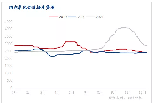 國內白剛玉市場2021年回顧和2022年展望