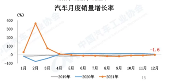 2022年，新能源汽車(chē)行業(yè)將迎來(lái)中歐美三方共振？