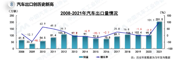 2022年，新能源汽車(chē)行業(yè)將迎來(lái)中歐美三方共振？