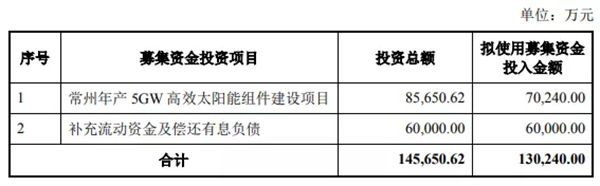 三年虧損近15億后，老牌光伏企業走出特色“光伏路