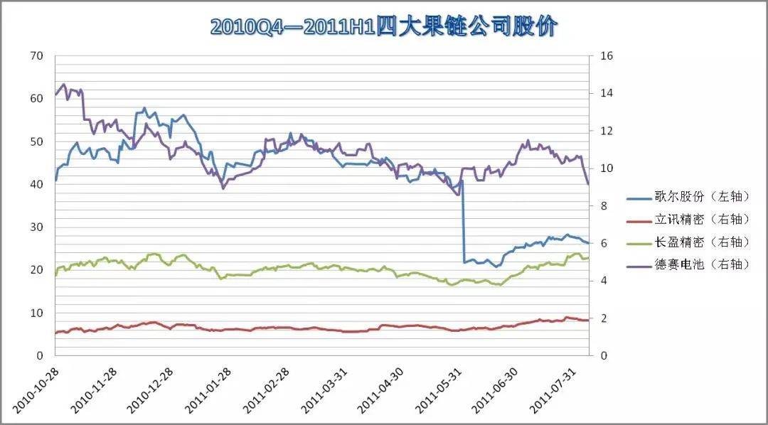 新能源汽車的真正風險可能還在后邊