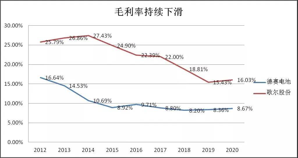 新能源汽車的真正風險可能還在后邊