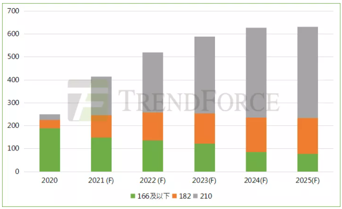 趨勢丨2022年組件市場將現四大新業態