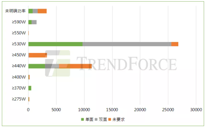 趨勢丨2022年組件市場將現四大新業態