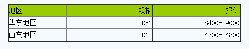 2月8日國內環(huán)氧樹脂市場上行