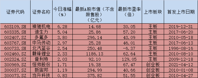 政策釋放利好，疊加滲透率超過(guò)20% 新能源汽車(chē)行業(yè)發(fā)展拐點(diǎn)來(lái)了？