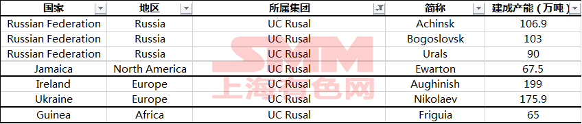 俄烏沖突 國內氧化鋁或成贏家？