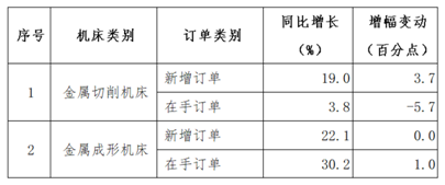 2021年磨料磨具行業經濟運行分析