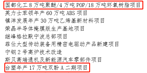 2022年寧波市重點項目：國都18萬噸環(huán)氧樹脂、臺塑17萬噸雙酚A兩大項目上榜 