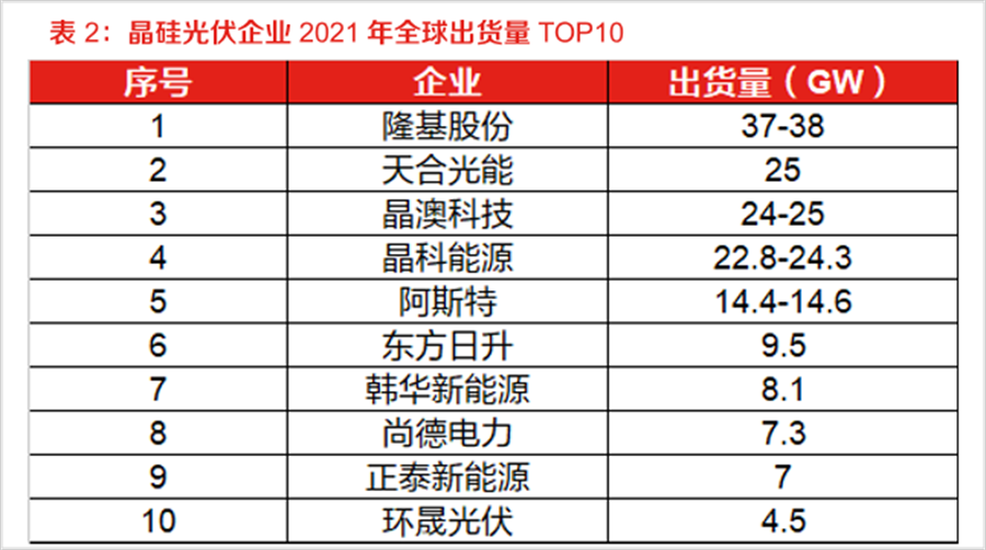 鈣鈦礦，會(huì)是光伏革命的終極答案嗎？