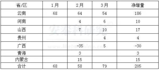 一季度中國鋁行業在復雜環境中平穩運行