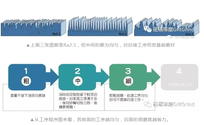 平面鏡面研磨解決方案（一）何謂鏡面研磨？