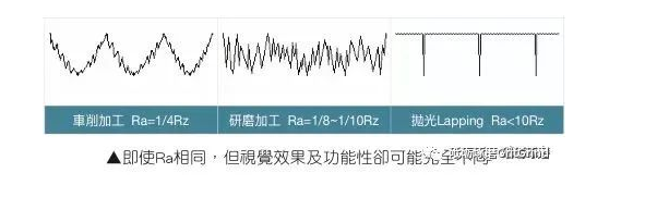 平面鏡面研磨解決方案（一）何謂鏡面研磨？