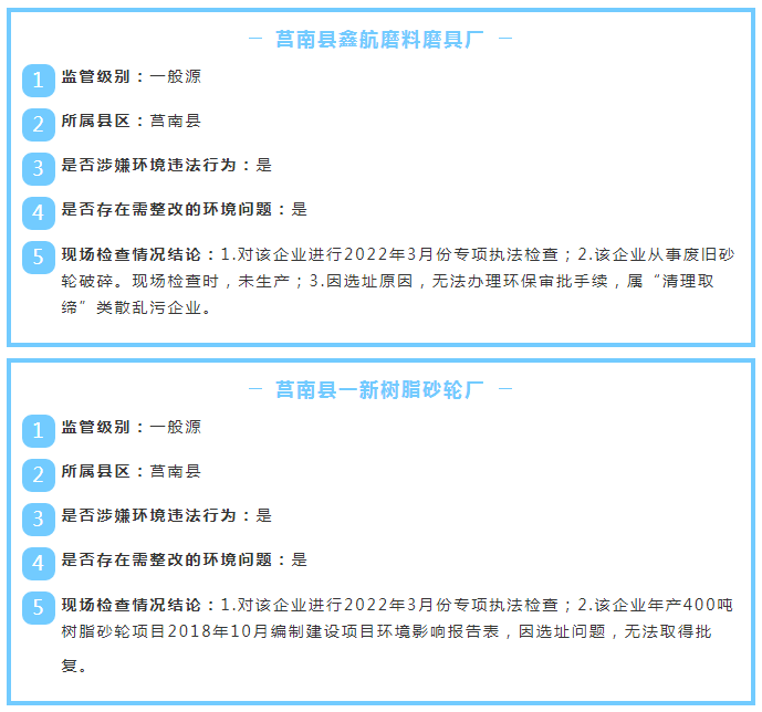 莒南這2家磨具企業被曝光了！