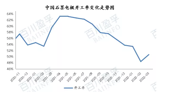 最新石墨電極行情：成本助推，石墨電極價格繼續上漲