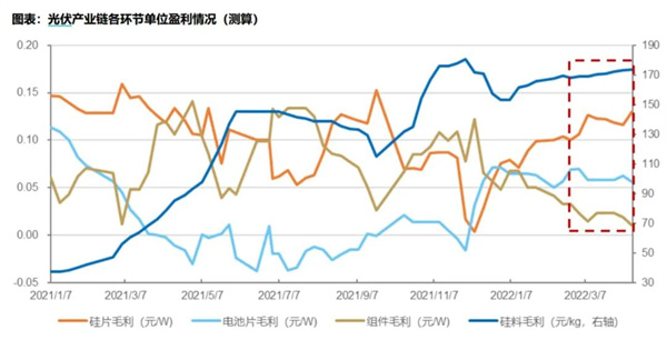 國資入局，萬億光伏市場面臨大洗牌