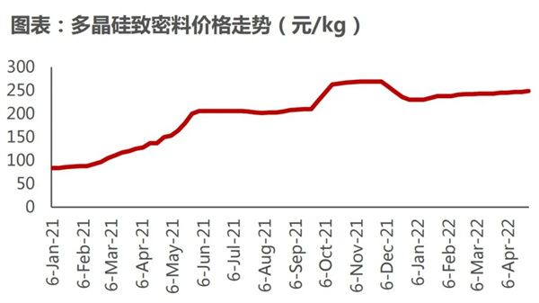 國資入局，萬億光伏市場面臨大洗牌